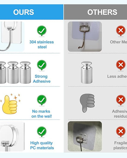 Large Adhesive Hooks for Hanging Heavy Duty Wall Hooks Self Adhesive Towel Coat Hooks Waterproof Transparent Hook for Bathroom Shower Kitchen Keys Door Outdoor Home Improvement Utility Hook 8 Pack