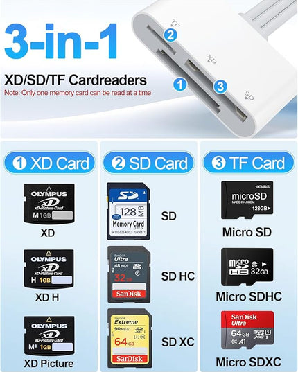 XD Card Reader, SD Memory Card Reader for iPhone, Lightning+USB A+USB C to SD/TF/XD Picture Card Reader 3 in 1 Digital Camera Adapter for iPhone 17/16/15/14/iPad/PC/Android Multi iPhone Reader
