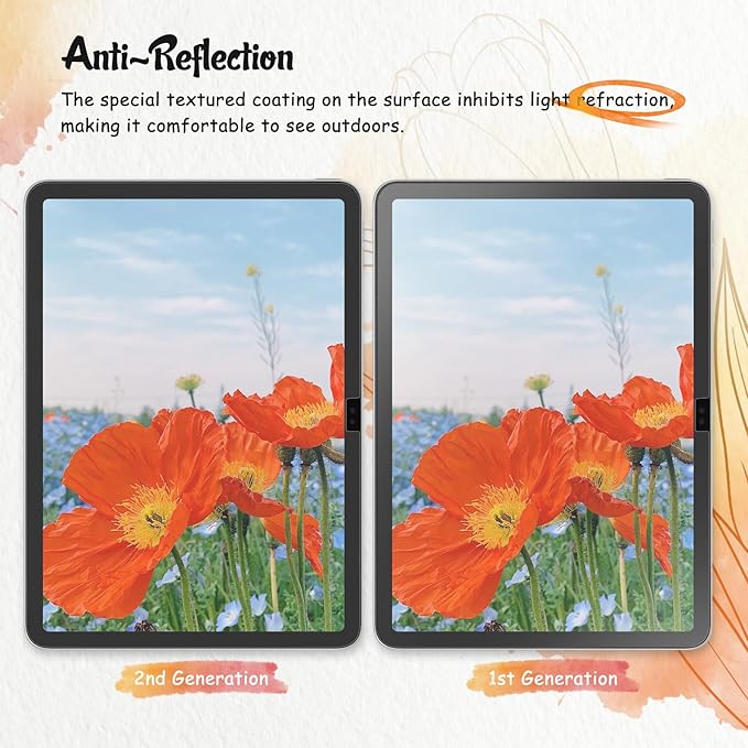 KCT 2 Pack Paperfeel Screen Protector Compatible with iPad A16 11th Generation 2025 11 inch/iPad 10th Generation 2022 10.9 inch & iPad Air 11 inch M3 2025 & M2 2024, Write as Real Paper, Anti Glare