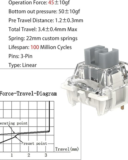 Gateron G Pro 3.0 Silver Keyboard Switches,Pre-lubed Linear 3-pin RGB for Gaming Mechanical Keyboard(Silver,72PCS)