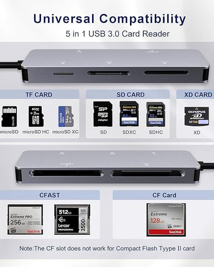 CFast 2.0 Card Reader 5-in-1, USB C USB 3.0 Aluminum Multi-Slot Memory Card Adapter with 5Gbps High-Speed Data Transfer, Simultaneous Reading for CFast/CF/SD/TF/XD Cards