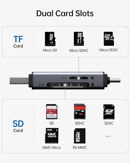 BENFEI SD Card Reader, USB C to SD Micro SD Card Memory Card Adapter Dual Slot Compatible with iPhone 15 Pro/Max, MacBook Pro/Air 2023, iPad Pro, iMac, S23, XPS 17, Surface Book 3 and More