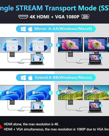 USB C HUB, USB C Adapter 11 in 1 Dongle with 4K HDMI, VGA, PD 100W, 1 X USB 3.0, 3 X USB 2.0 Ethernet, SD/TF Card Reader, 3.5mm Headphone Jack for iPhone 16/15 MacBook Pro/Air, Other Type C Laptops