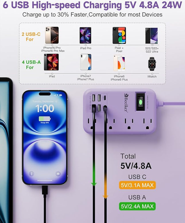 6 USB(2 USB C) Purple Travel Power Strip- 5Ft Lavender Extension Cord with 24W USB Charging Station and 4 Outlets, Purple Desk Accessories with Surge Protector for Cute Kawaii Office Dorm Room