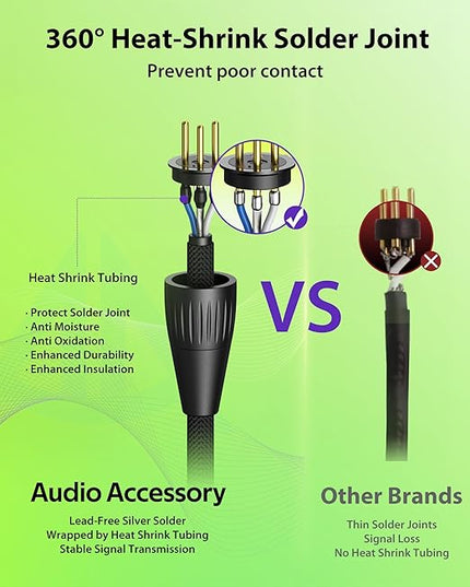 XLR Cables 20ft 1 Pack, Professional Gold-Plated Rean Connectors from Neutrik, Kevlar-Reinforced Nylon Braided Microphone Cable, Mic Cable, Durable Shielded and Balanced XLR Male to Female Cord