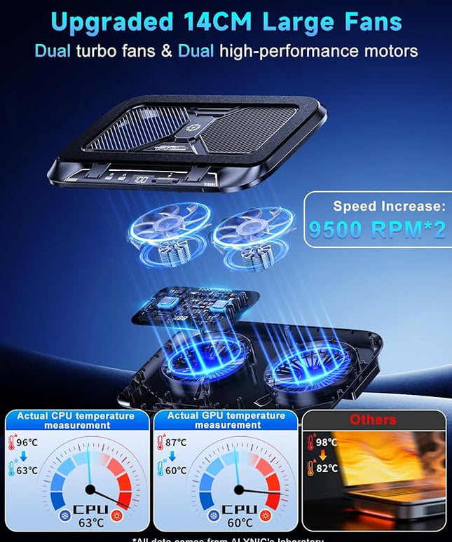 Laptop Cooling Pad with Dual Core Cooler, Gaming Laptop Cooler with 5.5in 2 Powerful Turbofan(9500 RPM), Fast Cooling Laptop 12-21in, 5 Height Stands, 100 Gear Speed, LCD Screen, RGB, Phone Holder