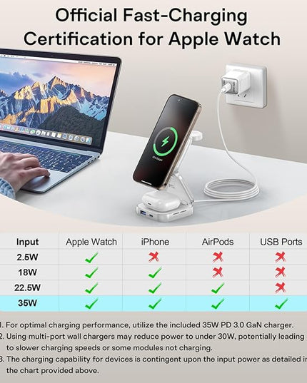 5-in-1 Wireless Charger for MagSafe, AC ISLAND Portable Travel Charging Station, 35W Max Fast Foldable Magnetic Stand, Evolved for iPhone 17-12 & Air Series, Apple Watch, AirPods (with 35W Adapter)
