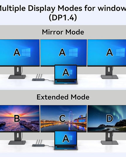 Laptop Docking Station 3 Monitors, 4K@120Hz DisplayPort 4K@60Hz HDMI 4K@60Hz USBC,12 in 1 USB C Video Output for Multiple Monitor Dock USB A 3.0, USB C 3.2 10Gbps Ports 100W PD, SD/TF