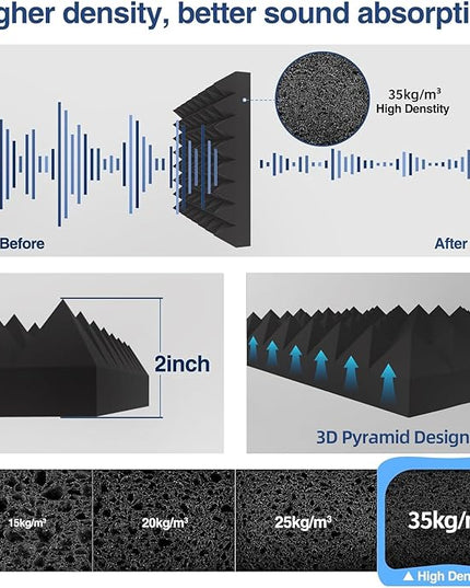 Upgraded 48 Pack Self-Adhesive Acoustic Panels,35kg/m³ High-Density Sound Proof Foam Panels for Walls, 2" X 12" X 12" Fast Expand Soundproof Wall Panels-Absorbs Sound & Eliminates Echoe