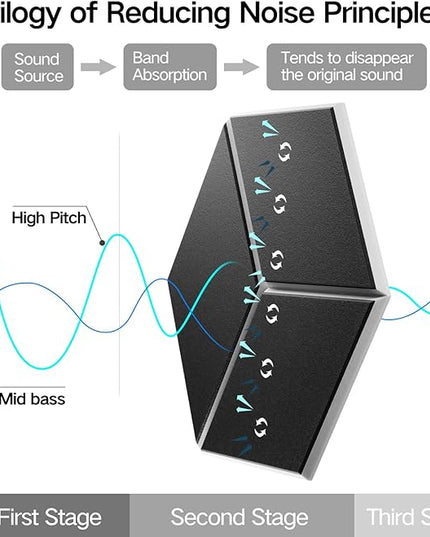 12-Pack Self-Adhesive Acoustic Panels 12" x 10" x 0.4" High-Density, Flame-Resistant Soundproof Foam. Absorbs Noise and Eliminates Echoes, Hexagonal 3D Design(BlackFace)