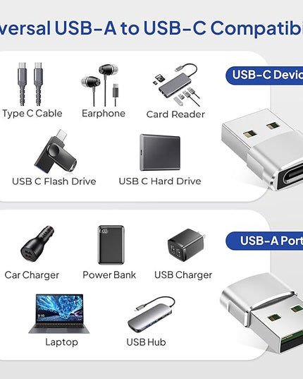 Elebase for Samsung Galaxy Tab S10 Adapter,USB to USB C Adaptor 4Pack,Type C Female to A Male Cable Converter for Tab S9 S8 A9 A8 Lite,S25 S24 S23 S22,Note 20 10 9 8,A55 A54 A35 A34 A23 A25 A15 A14 5G