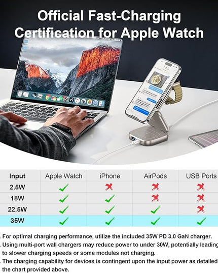 5-in-1 Wireless Charger for MagSafe, AC ISLAND Portable Travel Charging Station, 35W Max Fast Foldable Magnetic Stand, Evolved for iPhone 17-12 & Air Series, Apple Watch, AirPods (with 35W Adapter)