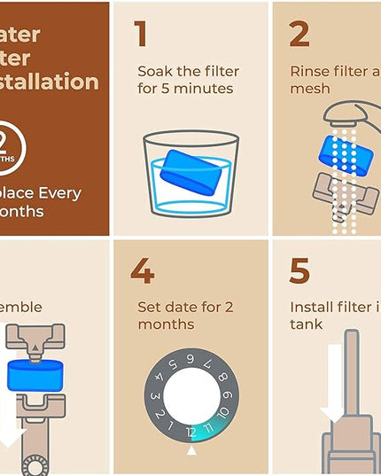 Cuisinart® Coffee Filter Replacement - 12 Pack Cuisinart® Coffee Maker Water Filter by Pureline - Charcoal Water Filter - for all Cusinart Coffee Machines