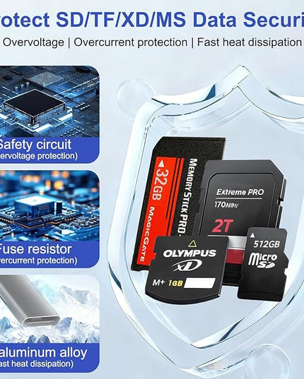 Memory Stick Pro Duo Adapter - 4 in 1 Memory Card Reader for SD/Micro SD/MS/xD-Picture-Card, SD Card Reader for iPhone 17/16/15/14/Android/PC with Lightning/USB-C/USB-A Port Digital Camera Adapter