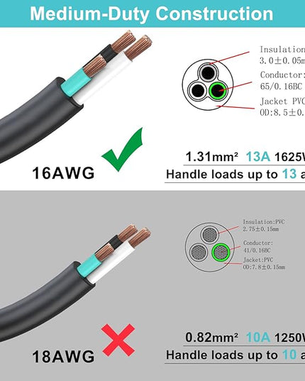 [2PACK] 2FT 90 Degree Replacement Computer Monitor Power Cord - Low Profile Flat Plug NEMA 5-15P to Right Angle C13 Power Cord, 13A 125V, 16AWG, Black Replacement Printer/TV/PC 3 Prong AC Cord