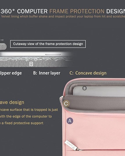 Voova 13 13.6 Inch Laptop Sleeve Case Compatible with MacBook Air 13 M1/M2/M3/M4 2020-2025, MacBook Pro 13/14, IPad Air/Pro 13, Waterproof Slim Computer Bag Cover with Handle, Sakura Pink