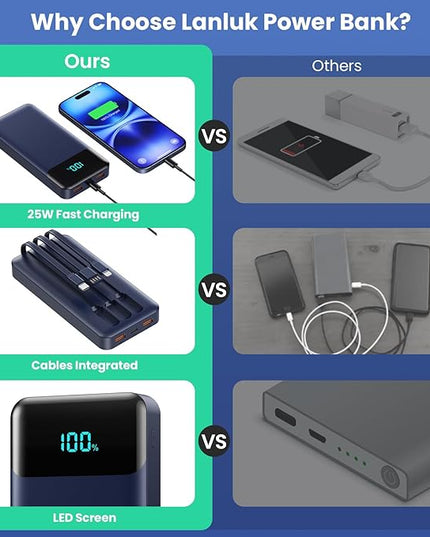 Portable Charger 40800mAh Power Bank with 3 Built-in Cable,PD 25W USB C in&Out Power Bank Fast Phone Charging,QC4.0 5 Output Travel Camping Essential Battery Pack for iPhone 17/16,Samsung Android-Navy
