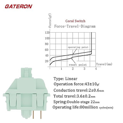 Gateron Coral Switches for mx Mechanical Keyboard,5-Pin 43gf/Smoothie Linear/Fine lubed/RGB/POM/Dual-Stage Spring Switches(108pcs)
