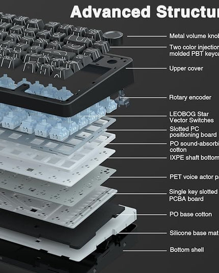 AULA F75 Pro Wireless Mechanical Keyboard with Knob,75% Hot Swappable Custom Gaming Keyboards,RGB Backlit,Pre-lubed Switches,Side Printed PBT Keycaps Creamy Sounding Computer Keyboard, Line Black