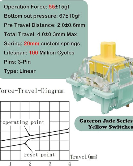Jade Series 3.0 Yellow Linear Keyboard Switches,3-Pin 55gf 20mm Dual-Stage Spring Pre-lubed Switches for MX Mechanical Keyboard(Yellow,108Pcs)