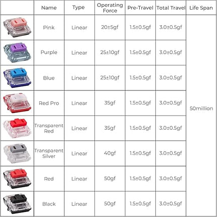 Kailh PG1350 Choc V1 Low Profile Keyboard Switches,5-Pin 20-70gf,Kailh Choc V1 Switch clicky&Linear and Tactile for Chocolate Mechanical Gaming Keyboard,Built-in LED Slot (Light Blue-35Pcs)