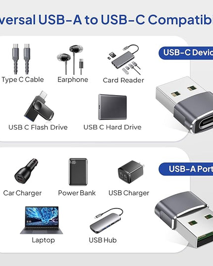 Elebase for Samsung Galaxy Z Flip 7 Adapter,USB to USB C Adaptor 4Pack,Type C Female to A Male Cable Converter for Z Fold Flip 7 6 5,A55 A54 A53 A52,Tab S10 S9 S8 A9 A8 Lite,Watch Ultra Classic Active