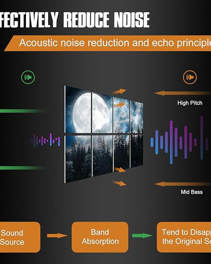 YPY Acoustic Panels Sound Absorbing: 8 Pack Soundproof Wall Panels, Sound Proofing Panels Noise Reducing for Walls Recording Studio Acoustical Treatments 48x32 Inches