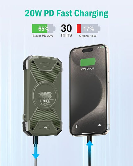 BLAVOR Solar Power Bank 10,000mAh, Portable Wireless Charger, 20W Fast Charging External Battery Pack with USB C for Cell Phones, Solar Panel Charging with Dual Flashlight for Camping
