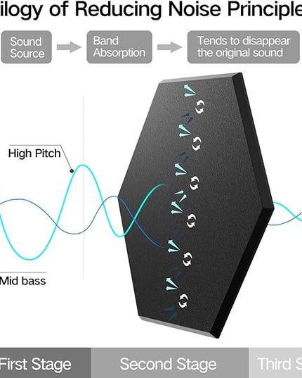 8 Pack Self-Adhesive Acoustic Panels 12" X 10" X 0.4" - Sound Proof Foam Panels for Wall with High Density, Hexagon Design, Flame Resistant, Absorb Noise and Eliminate Echoes(Black)