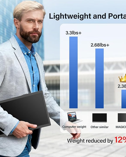 MAGICRAVEN Laptop Screen Extender, 15.6" FHD 1080P IPS Portable Monitor for Laptop 14-16.5" with USB-C/HDMI Port, Plug and Play Attachment Screen Extender for Windows/Mac/Android/Switch/PS5/Xbox