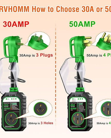 RV Surge Protector 50 Amp Flag Design - Upgraded 16000J Power Surges Voltage Protection Circuit Analyzer IP68 Waterproof Cover for 50A RVS Camper Trailer Must Haves (50Amp, Green)