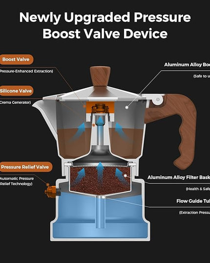 Bincoo Three Valve Espresso Maker Stovetop,Camping Moka Pot 2 Cup/120ML,Stove Top Espresso Italian Coffee Maker,Easy to Use