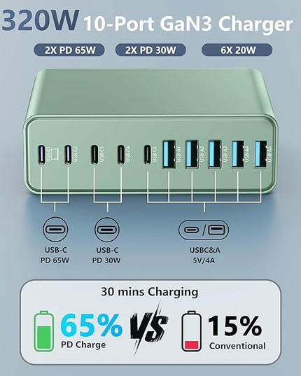 320W USB C Charger Block, 10-Port USB C Charging Station GaN III PD 65W PC Laptop Fast Charger Adapter for MacBook Pro/Air, DELL, iPad, iPhone, Samsung Galaxy (Green)