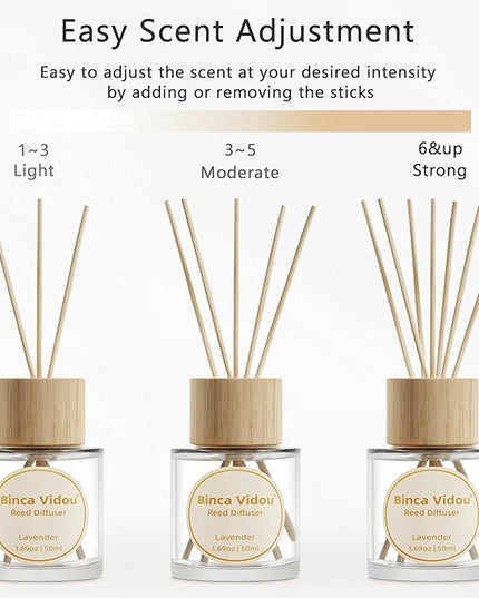 Binca Vidou Reed Diffuser Set Lavender & Linen Natural Scent Theme Oil Diffusers with Sticks for Home Office Bathroom Aromatherapy Decor 1.69oz x 2
