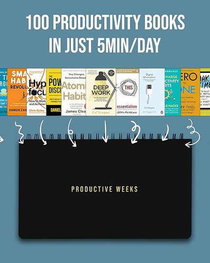 Weekly Planner 2026 (Undated) | Daily Weekly Monthly Planner PRODUCTIVE WEEKS + Pen | Habit Tracker Organizers office, academic | Week at a glance planners for men and women | 1 Full Year | V1