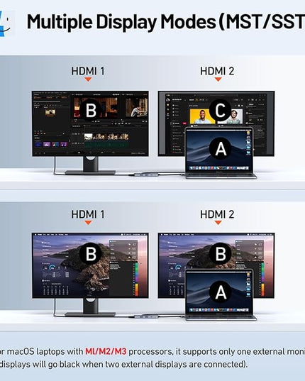 Selore Docking Station for MacBook Pro Air, USB C Hub for MacBook,Dual HDMI Adapter for USB for MacBook,Docking Station Dual Monitor for MacBook Pro Air with Dual HDMI,USB C,2 USB A,PD,SD/TF Reader