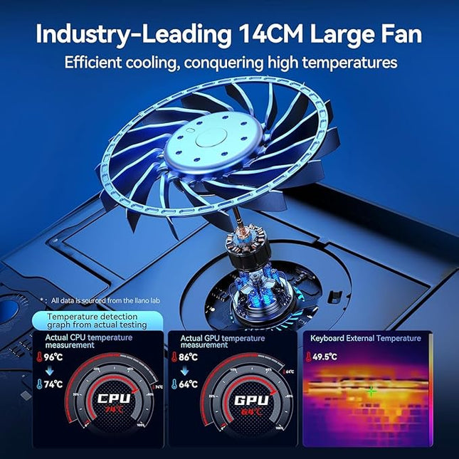 llano Gaming Laptop Cooler, Laptop Cooling Pad Stand with 5.5inch Fan, Fast Cooling Computer Laptop 15.6-21in, Adjustable Speed, Touch Control, 3-Port USB A, A Mouse Pad Included