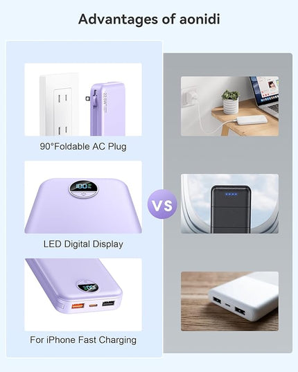 12000mAh Ultra-Portable-Charger-Power-Bank with Built in Cables&AC Wall Plug,PD20W USB-C Fast Charging Cell Phone Charger Battery Pack,LED Display Travel Battery Bank for All iPhone,Samsung,Android