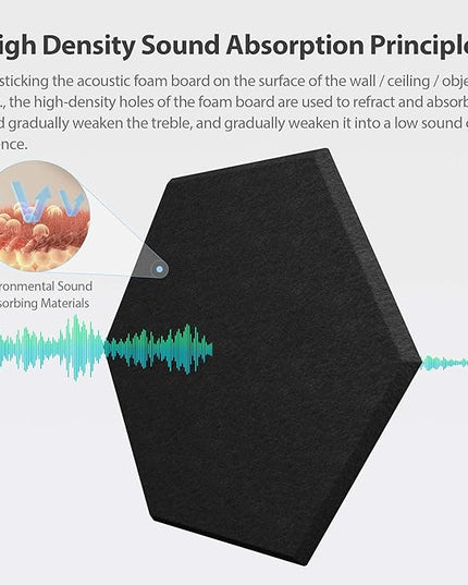 12 Pack Acoustic Panels Self Adhesive Sound Proof Foam, High Density Sound Acoustic Foam Panel, 12X10.23X0.4 Inch Hexagon Wall Panels in Home,Office,Reccording Room,Studio(Black)