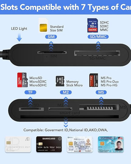 USB C/USB A SIM Card Reader- 7 in 2 CAC Smart Card Reader Military, MS Pro Duo/SD/TF/M2/ID/IC/PIV/Sim Card Adapter, SIM Card Reader for iPhone 17/16/15/iPad/PC/Laptop/Windows/Linux