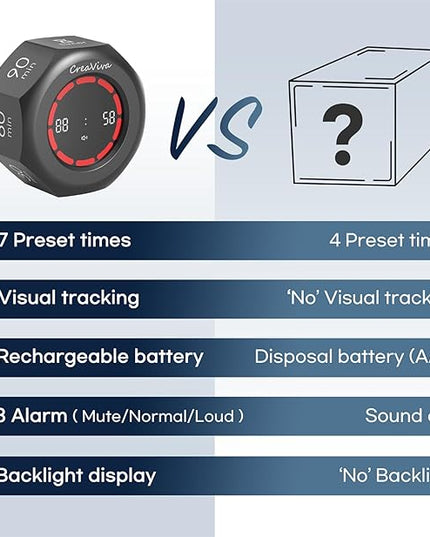 Pomodoro Timer, Flip Cube with 7 presets Countdown, Count up, Rechargeable Small Portable Visual Focus Stopwatch for ADHD, Kids, Classroom, Kitchen, Work, Study, Productivity (Space Grey)