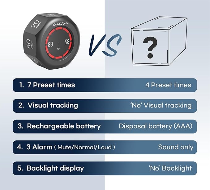 Pomodoro Timer, Flip Cube with 7 presets Countdown, Count up, Rechargeable Small Portable Visual Focus Stopwatch for ADHD, Kids, Classroom, Kitchen, Work, Study, Productivity (Space Grey)