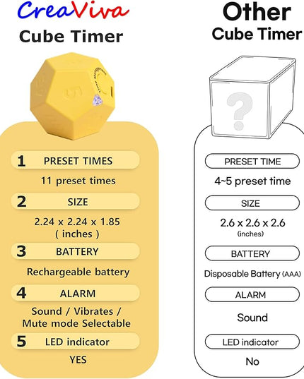 Cube Pomodoro Timer, Rechargeable Small Cute, Timer for Kids and Classroom, Kitchen, Cooking, Workout & Study Countdown, Time Management Tool (Honey Yellow)