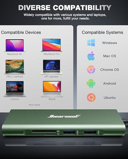 Hiearcool USB C Hub, 8 in 1 USB C Hub Multi-Port Adapter with Gigabit Ethernet, USB C to 4K@60Hz HDMI Dock Dongle for MacBook Pro Air M1 M2 and Type C Laptops-Green