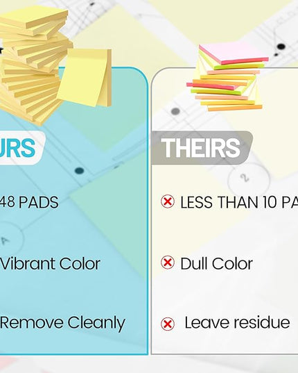 (48 Pack) Sticky Notes 3x3 in Yellow, Clean Removal, Recyclable, Self-Stick Pads, Easy to Post for Home, Office, Notebook
