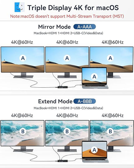 USB C Docking Station, 14 in 1 USB Hub for 3 Monitors, Dual 4K@60Hz HDMI & USB-C Video, 4xUSB-C(10Gbps), 3X USB-A, Ethernet, SD/TF & 3.5mm Audio Jack – Multiport Adapter for Laptop/HP/Dell/Lenovo