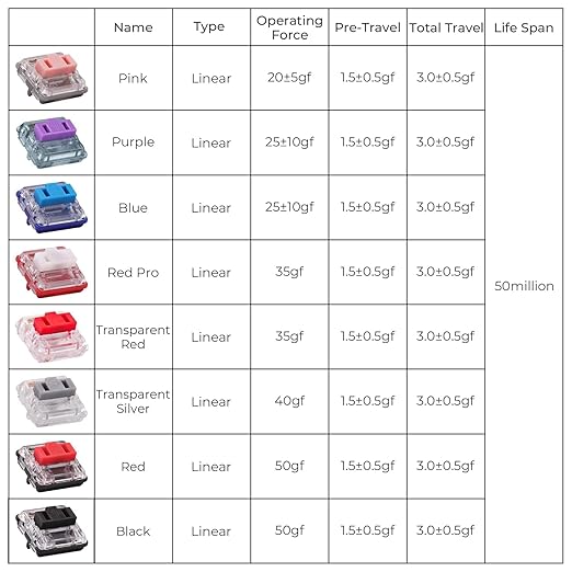 Kailh PG1350 Choc V1 Mechanical Keyboard Switch,Low Profile switches,Chocolate Silent Mechanical Clicky/Linear/Tactile Switches,RGB SMD LED 5-Pin Kailh Switches(Red-70Pcs