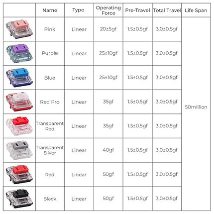 Kailh PG1350 Choc V1 Mechanical Keyboard Switch,Low Profile switches,Chocolate Silent Mechanical Clicky/Linear/Tactile Switches,RGB SMD LED 5-Pin Kailh Switches(Yellow-70Pcs
