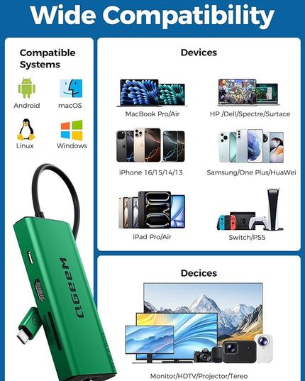 QGeeM USB C Hub Ethernet,9 in 1 USB Type C Hub HDMI Multi-Port Converter Adapter,100W Pd, USB 3.0,SD/TF Card Reader,Compatible for MacBook Pro Air Ipad HP Dell Lenovo Chromebook etc.-Green