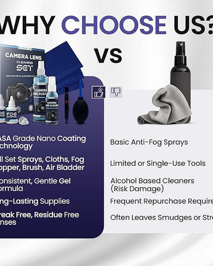 ULTRAVUE’s Ultimate Camera Lens Cleaning Kit –Camera Lens Cleaner, Lens Pen, Fog Stopper, and Microfiber Cloths - Camera Cleaning Kit - Lens Blower for DSLR & Digital Camera Accessories Camera Kit
